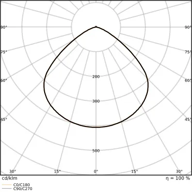 Ledvance HB DA P 75W 865 110DEG IP66 Pic_3