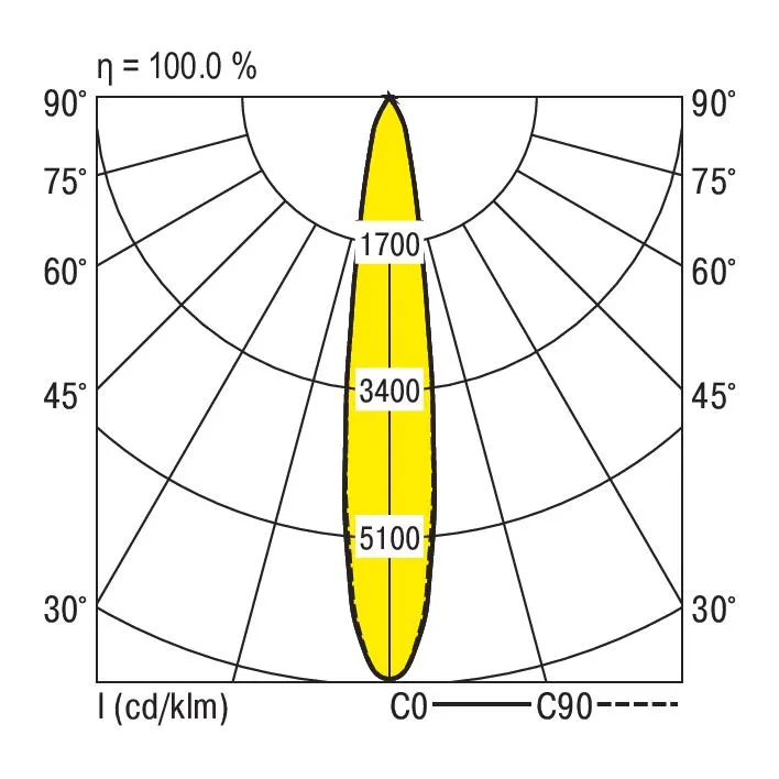 Ridi CIRQUA-LI 1X3000-830 S Pic_4