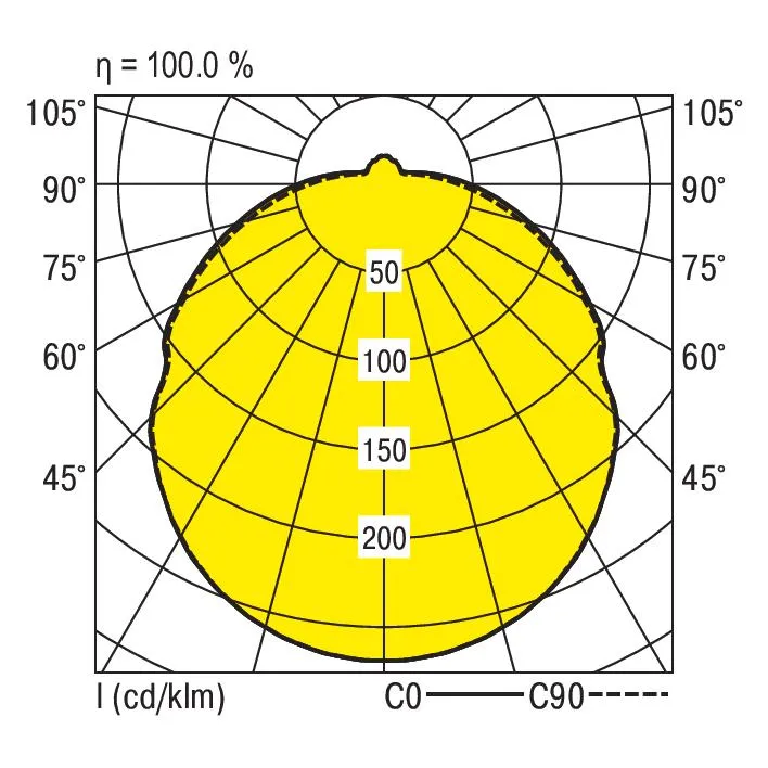 Ridi RUFO 600/7500-830 RF Pic_3