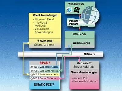 Siemens 6ES7658-0FX06-0YA0 Pic_1