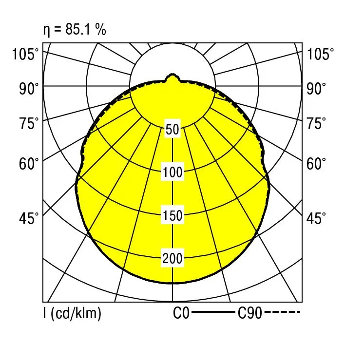 Ridi RK-LED 560/5000-830 H Pic_2