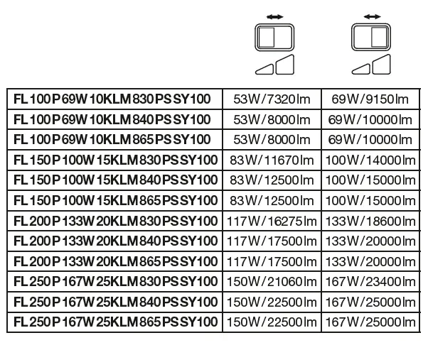 Ledvance FL 100 P 69W 10KLM 830 PS SY100 WT Pic_1