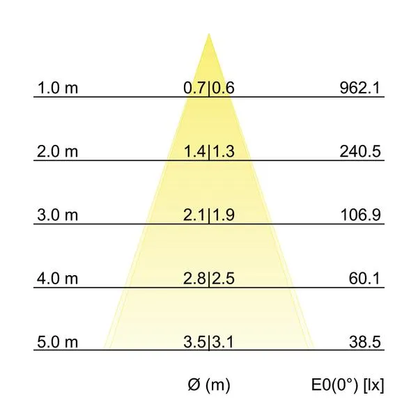 BRUMBERG-LEUCHTEN GMBH+CO 12119183 Pic_2