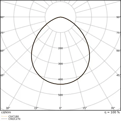 Ledvance FL 20 SN P 17W 2K4LM 830 PS SY100 WT Pic_3