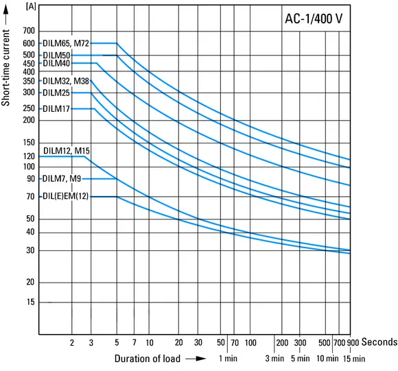 Eaton Electric PKM0-4 Pic_3