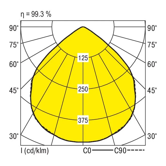 Ridi EDLQ 195/3000-840 W-DALI Pic_3