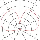 148091