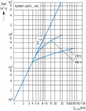 NZMN1-A80-NA