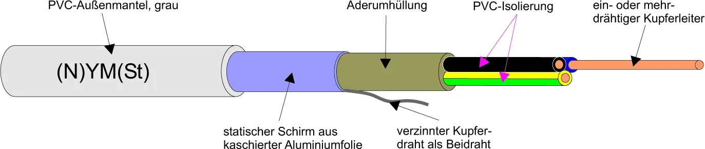 Kabel & Leitungen (N)YM(ST)-J3X1,5/1,5 Pic_1