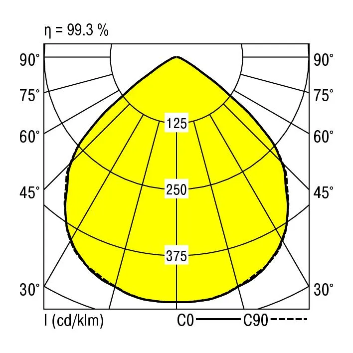 Ridi EDLQ 195/1100-840 W-DALI Pic_3