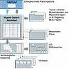 Siemens 6ES7658-1DX16-2YB5 Pic_2