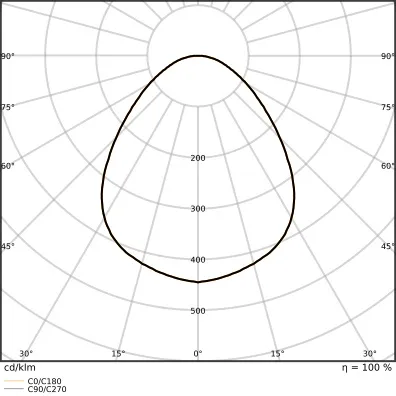 Ledvance PL COMP 600 V 35W 830 840 U19 PS Pic_5