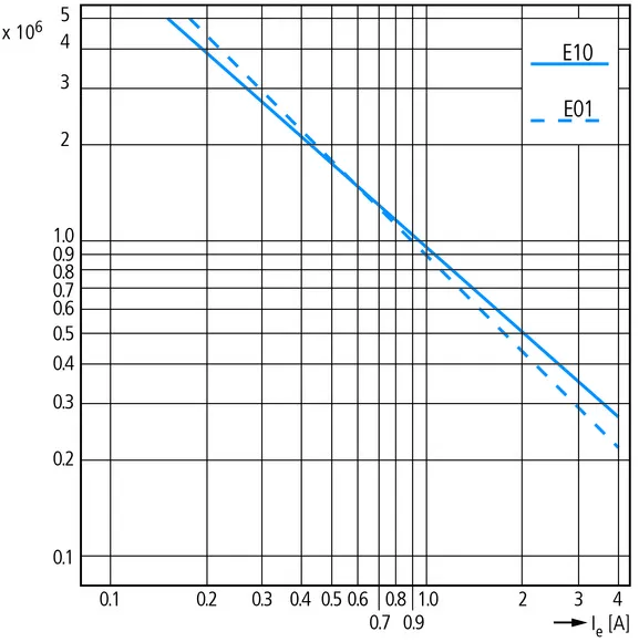 EATON ELECTRIC GMBH E01 Pic_1
