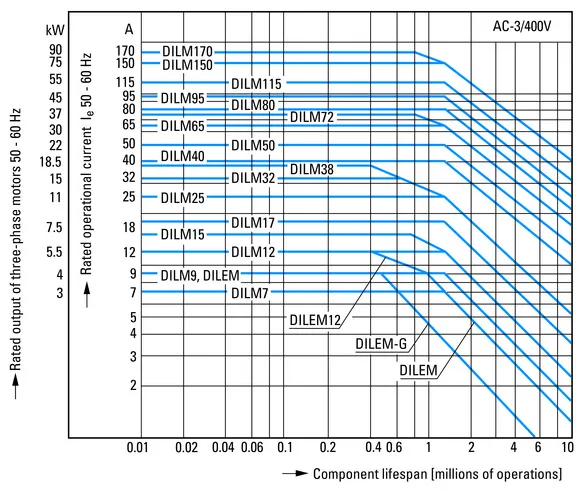 Eaton Electric DILM150(RAC120) Pic_3