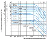 DILM9-10(42V50HZ,48V60HZ)