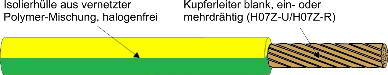 Kabel & Leitungen H07Z-K 10 GRÜNGELB Pic_1