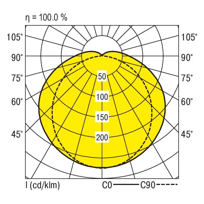 RIDI LEUCHTEN GMBH PFLOA-NP1270DAKG840O0500 Pic_1