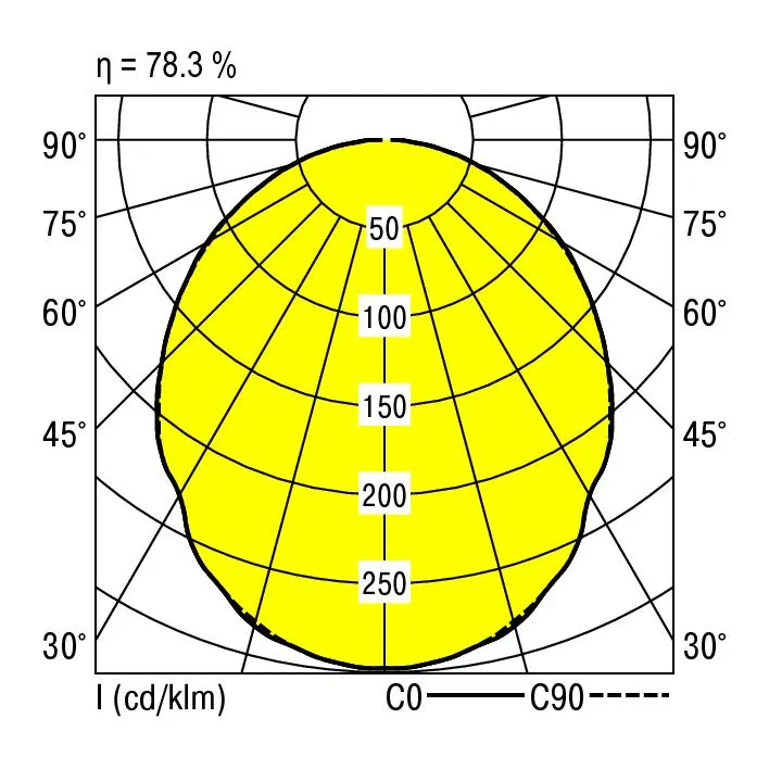 Ridi EBRME-LED 418/8TW-OS-DA Pic_2