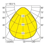 EDLR 275/4000-840 DPS