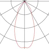 113906