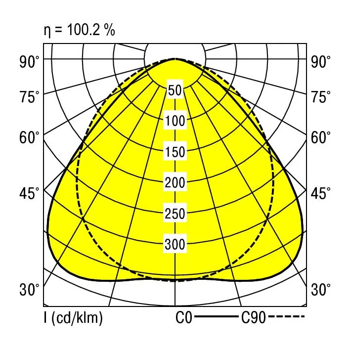 Ridi VLPGFP1502-5NDWS850B1700-RF Pic_1
