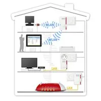 Avm FRITZPOWERLINE 1240E WLAN SET Pic_2