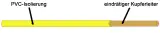 H07V-U 1,5 GE