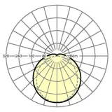 pirola-PGPC/1500 7500 865 ET