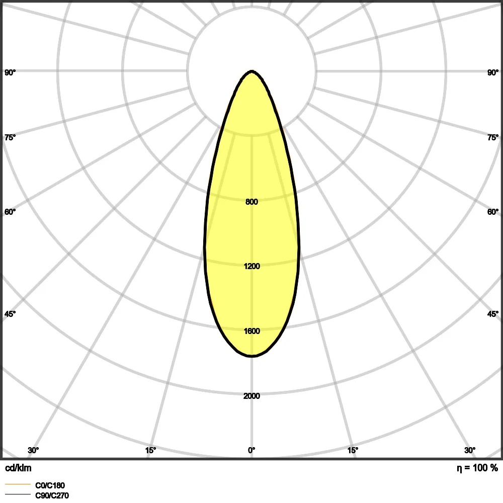 Ledvance SP ADJ P 8W 940 PS DIM IP20 WT Pic_4
