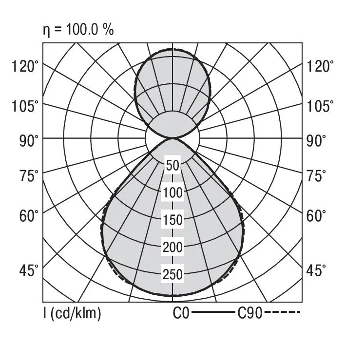 RIDI LEUCHTEN GMBH DOME-P-K2 12000-840 MPS-DA Pic_2