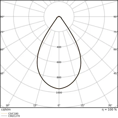 Ledvance HB DA P 150W 865 70DEG IP66 Pic_2