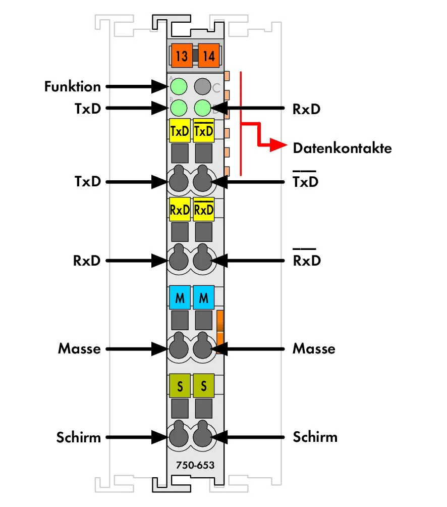 Wago 750-653/025-000 Pic_2