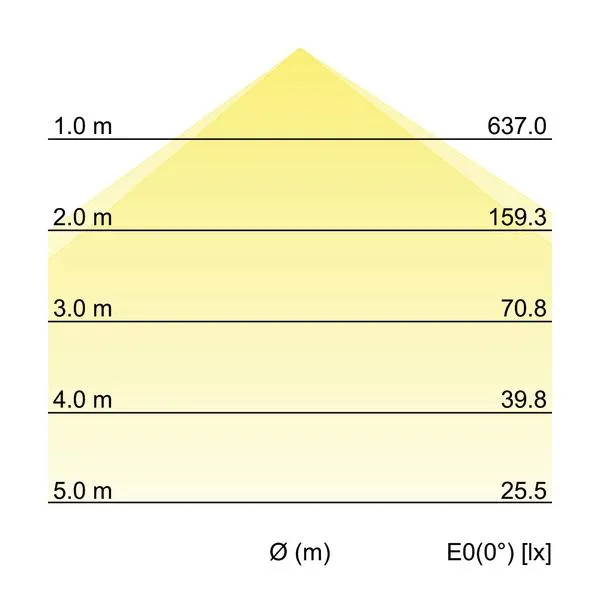 BRUMBERG-LEUCHTEN GMBH+CO 12206073 Pic_1
