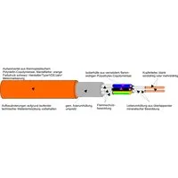 Kabel & Leitungen E90 -O 1X35RM Pic_2