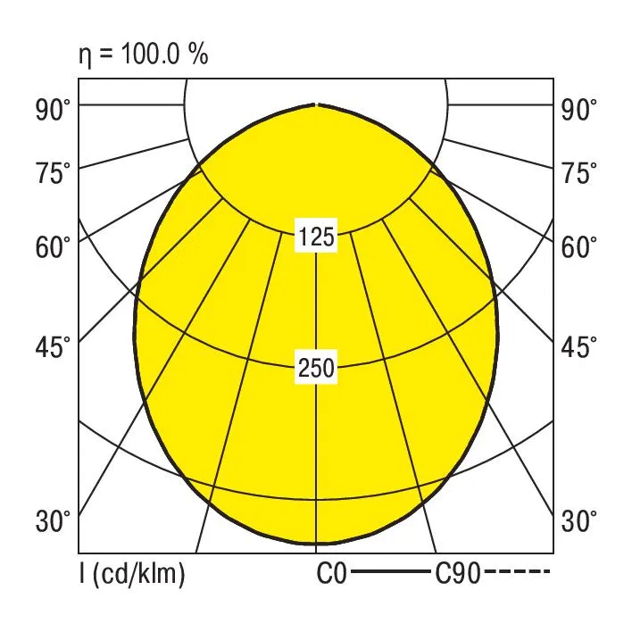 Ridi EDLR-E2 235/3000-830 WS-EDS3 Pic_3