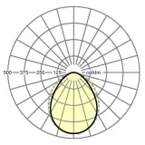 cubus-RSAGHC/1500 3300 840 ET