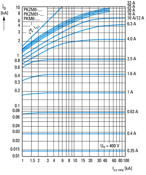Eaton Electric PKM0-10 Pic_3