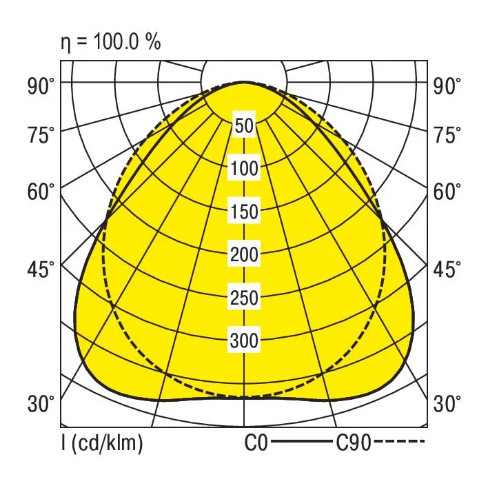 Ridi VLGFP1501-5NDWS850B0850-RF Pic_1