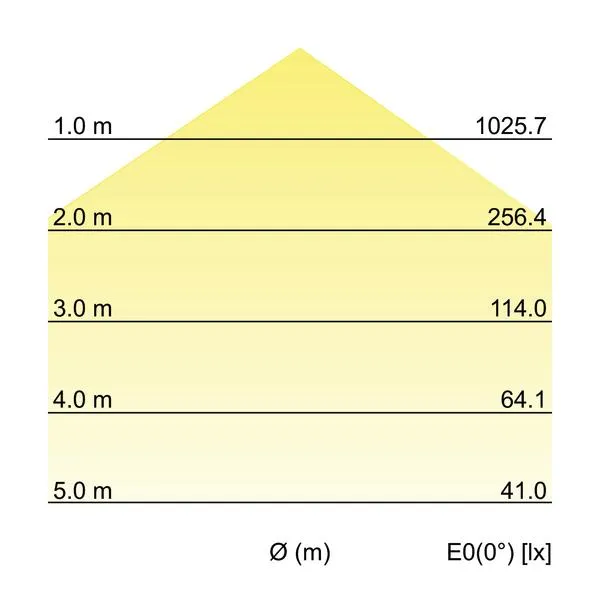BRUMBERG-LEUCHTEN GMBH+CO 12207073 Pic_2