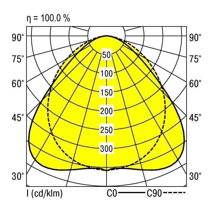 Ridi VLPGFP1501-5NDWS840B0900-RF Pic_1