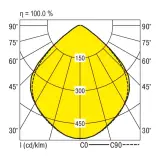 0321510