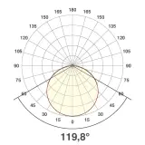 SB542430509902