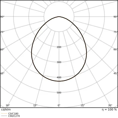 Ledvance FL 100 P 69W 10KLM 830 PS SY100 WT Pic_4