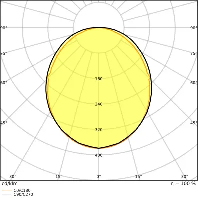 Ledvance LN SF IP44 EM 600 P 18W 830 WT Pic_5