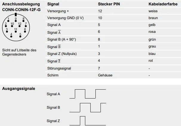 ASM GMBH CONN-CONIN-12F-G Pic_1