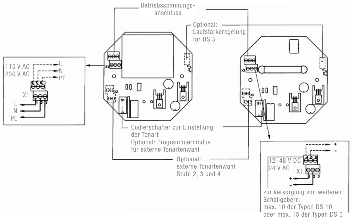 Pfannenberg DS 5 230V AC Pic_1