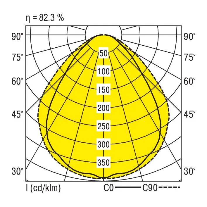 Ridi SHL-L 380/2520-840 PSB-DA Pic_2