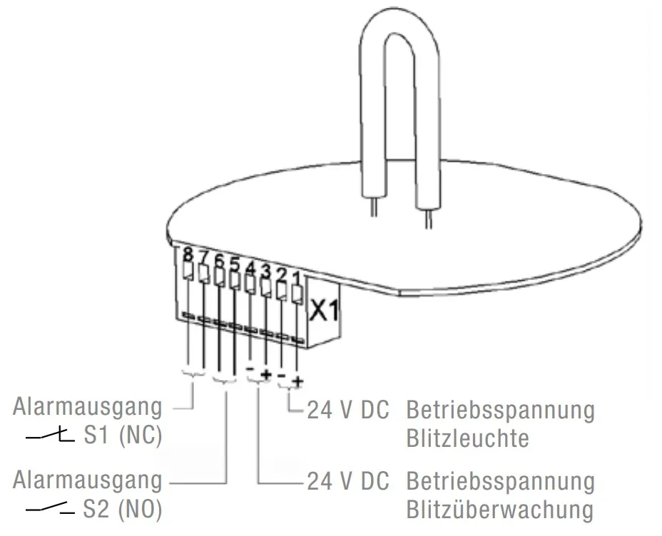 Pfannenberg PMF 2015-SIL 24 DC RO Winkel Pic_1