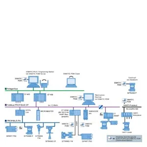 Siemens 6ES7651-5CX06-0YE5 Pic_1