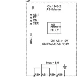 3RK72432AA300XB0